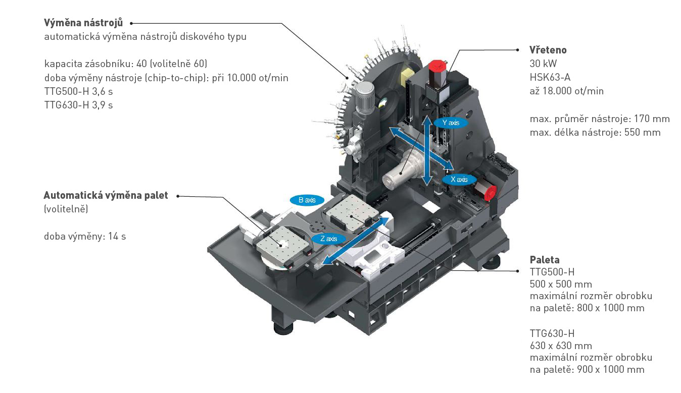 TTG500_630-H-vnitrni-casti TTG500_630-H-vnitrni-casti