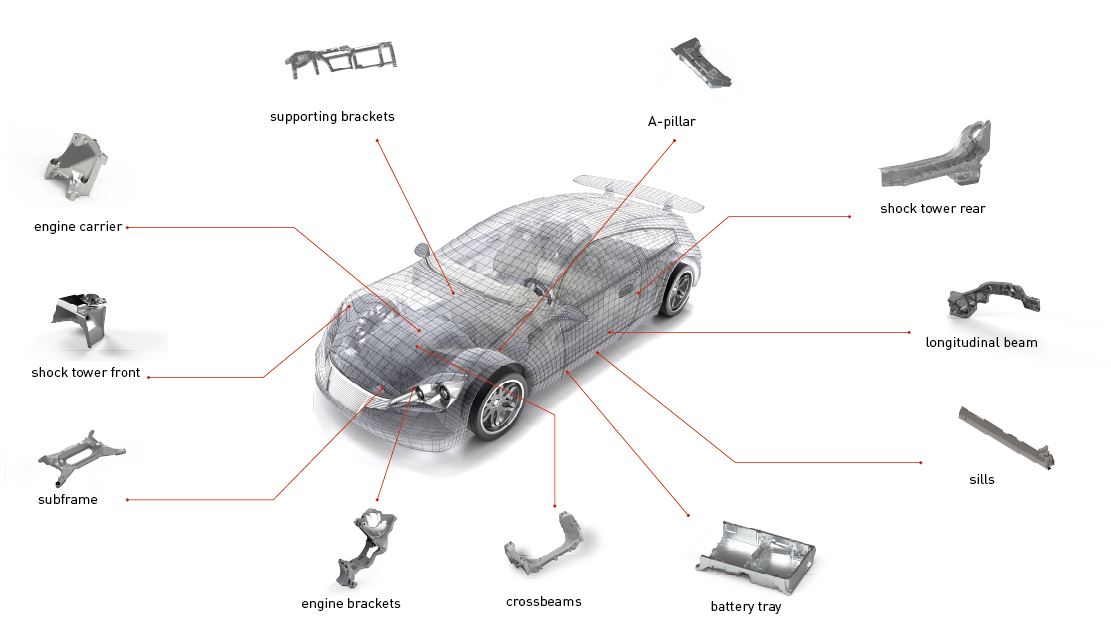 typical parts typical parts